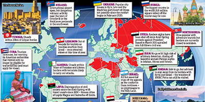 The world is shrinking